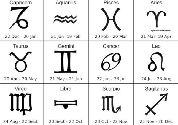 daftar-zodiak