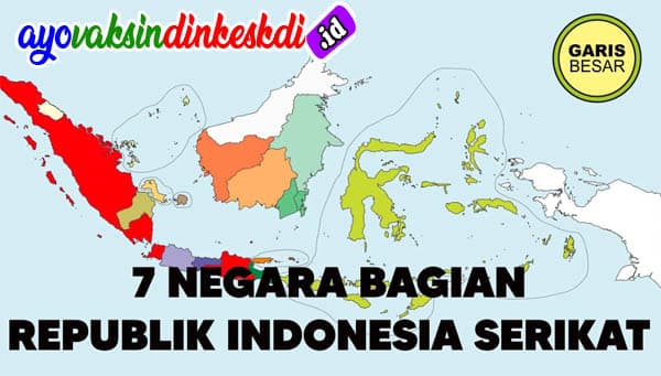 20 Desember 1949 Republik Indonesia Serikat