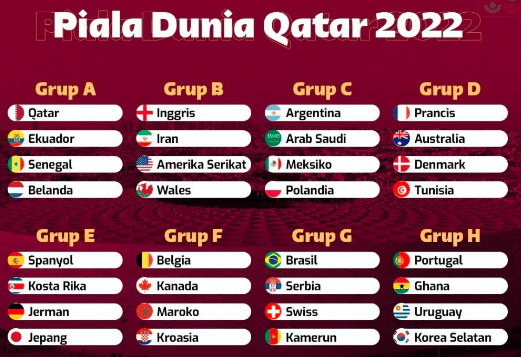 Hasil Pertandingan Piala Dunia 2022 Fase Grup