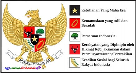 Lambang dan dasar Negara Indonesia