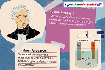 Bunyi Hukum Faraday 