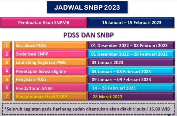 jadwal-snbp-2023